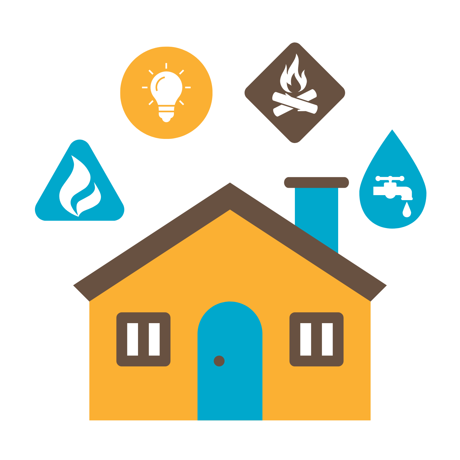 Image of a house surrounded by icons representing natural gas, electricity, firewood, and water